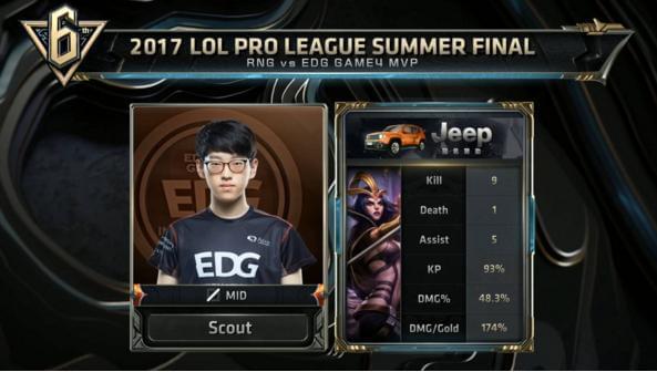 LvMao LvMao