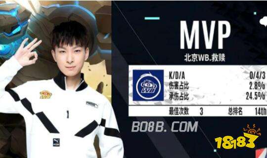 线加速完成